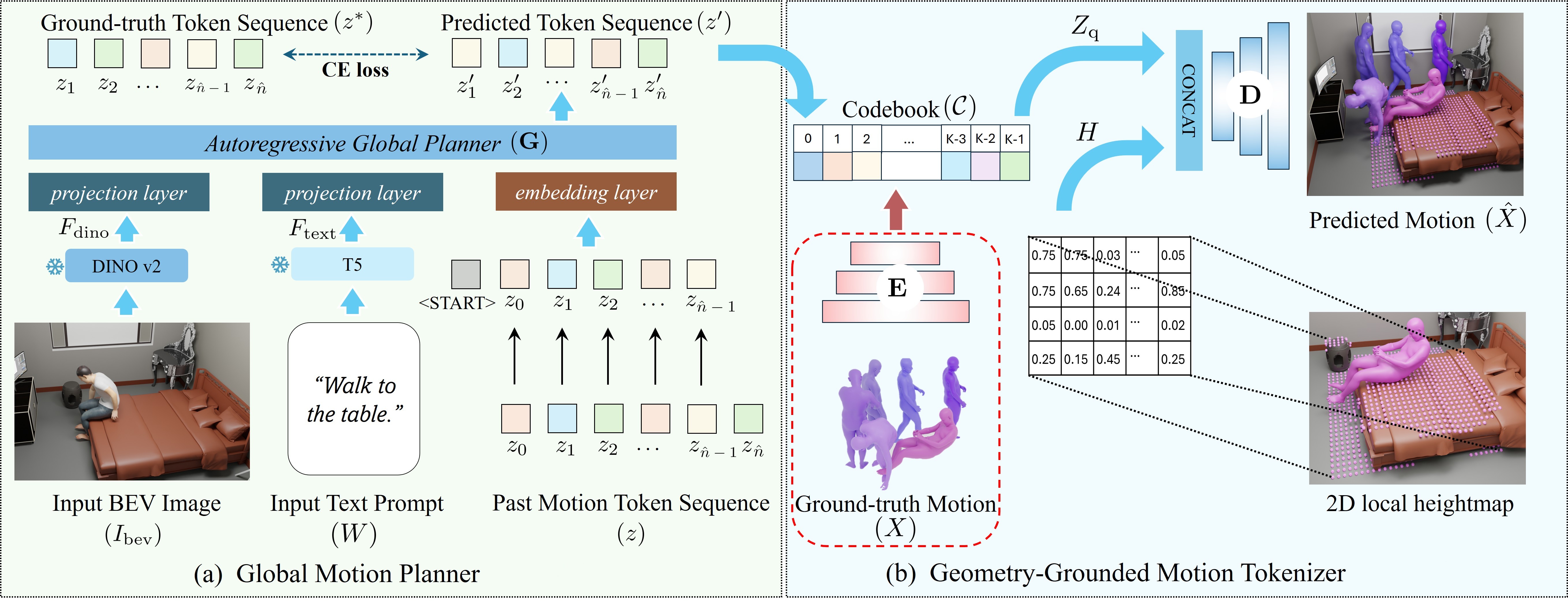 Our training architecture